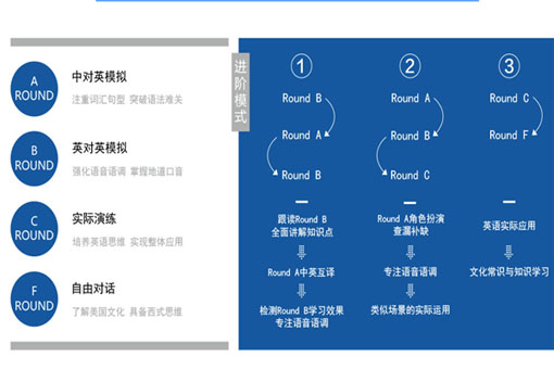 澳优国际教育——优秀的教学理念才能打造优秀的你