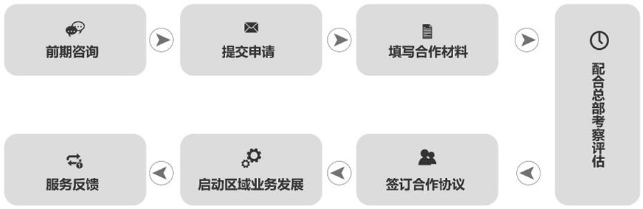 萌乐园——培养孩子的独立意识和自理能力，真正实现自我管理和最大限度实现自我