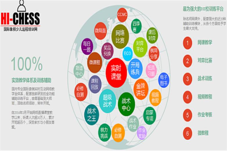 HI-CHESS国际象棋加盟