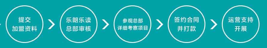 乐郎乐读——以线上、线下综合平台形式，提供全面阅读能力提高方案