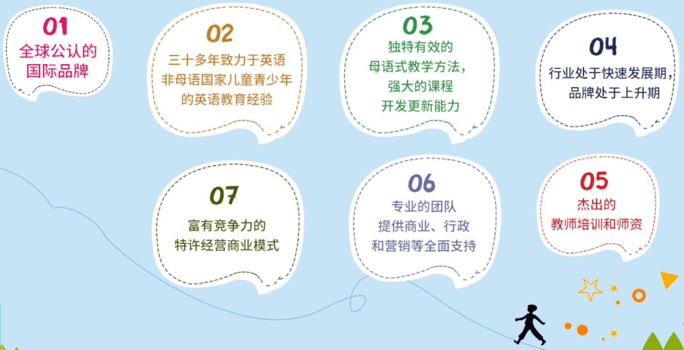 海伦多兰少儿英语——已为全球超过两百万0-19岁的孩子提供独创学习课程和高质量教材