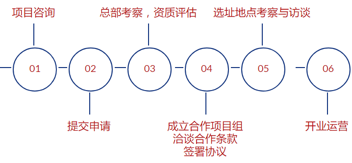 宝可思ICC国际儿童会——激发儿童的社交能力及创意潜能，建立面向未来的全球化思维