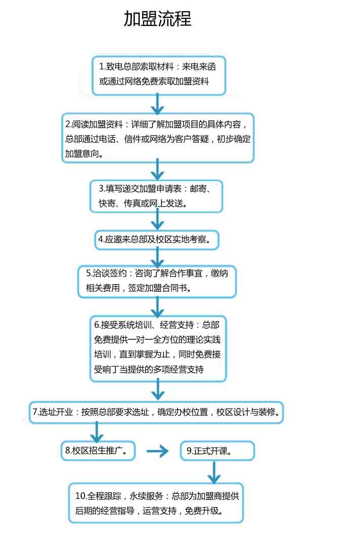 响丁当教育加盟