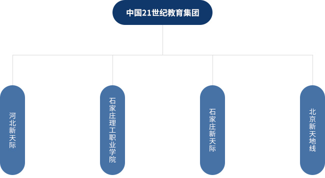 21世纪教育——提供基于个性化需求的服务和解决方案