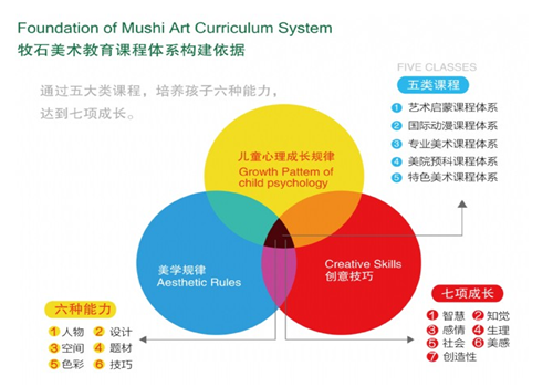 牧石美术教育——优良师资、优质服务、优越环境