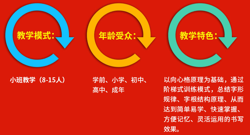 妙笔练字——二十年课程研发经验的学术带头人，拥有十五年以上校区运营经验的行业