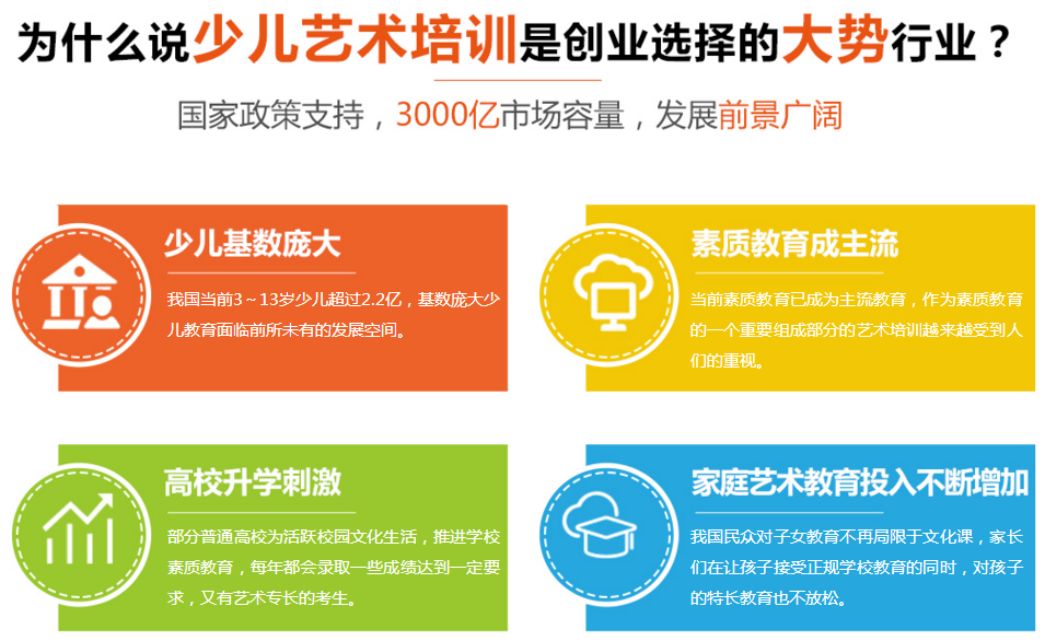 SSK艺术教育——少儿艺术培训综合体