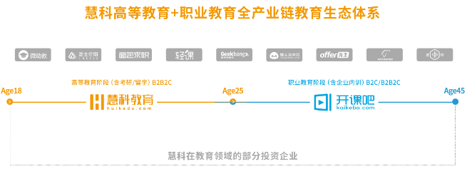 慧科教育——利用创新教育理念和技术进行人才培养