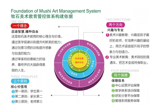 牧石美术教育——优良师资、优质服务、优越环境