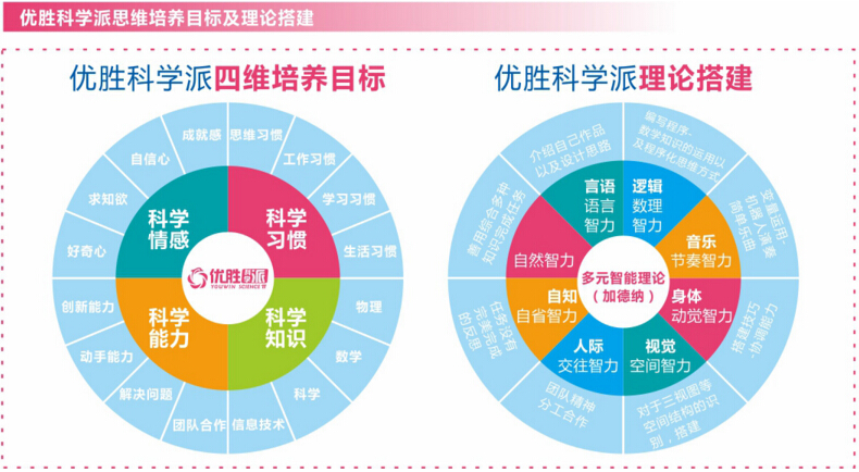 优胜科学派教育加盟