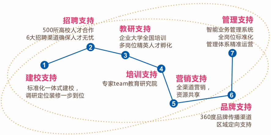 优胜科学派教育加盟