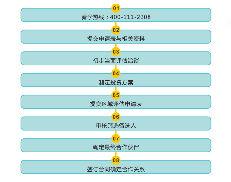 秦学教育辅导机构加盟