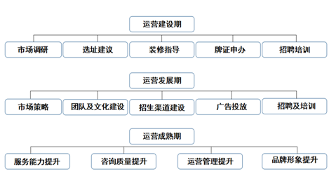 南洋动漫——起点高、基础厚、要求严、重实践、求创新