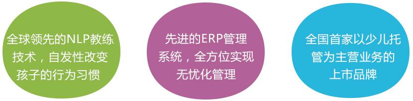 萌乐园——培养孩子的独立意识和自理能力，真正实现自我管理和最大限度实现自我