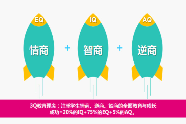 强能者教育——帮助学生从知道“会学”，到如何“学会”