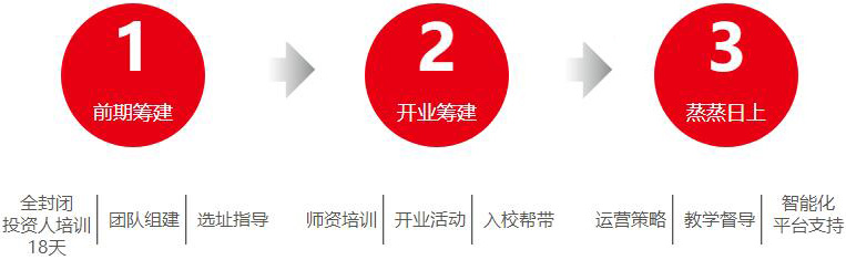 爱贝英语——让学习从课堂走进家庭、融入生活，让孩子随时随地，想学就学