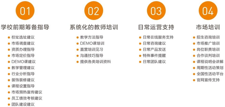 乐郎乐读——以线上、线下综合平台形式，提供全面阅读能力提高方案