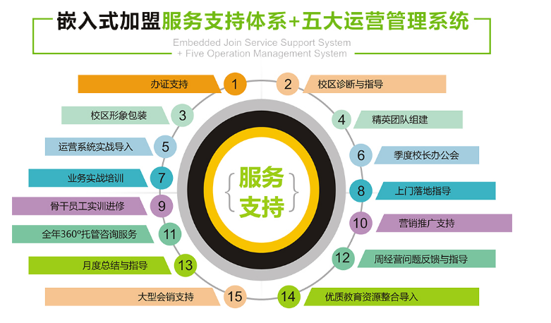 开心芝麻树少儿美术——针对3—16岁之间不同的年龄阶段设计了系统的游戏性美术教育课程