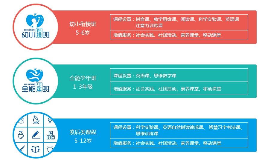 小牛顿科学班——从质疑中找寻真理，在验证中收获快乐