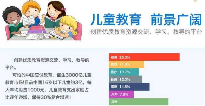 爱宝儿全脑教育——创建优良教育资源交流、学习、教导的平台，让孩子高效学习，受到了很