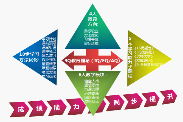 强能者教育——帮助学生从知道“会学”，到如何“学会”