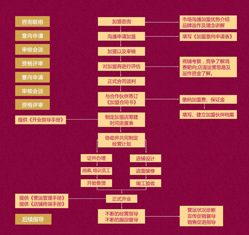 3Q教育——拥有过硬自主知识产权品牌与可持续发展能力的早教加盟机构