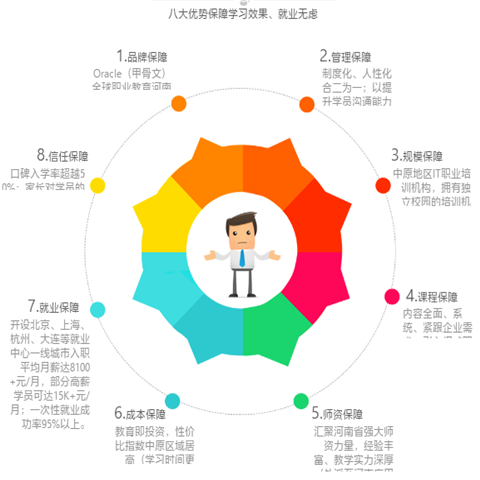 AAA软件学院——专注于从事高端计算机职业教育的教育机构