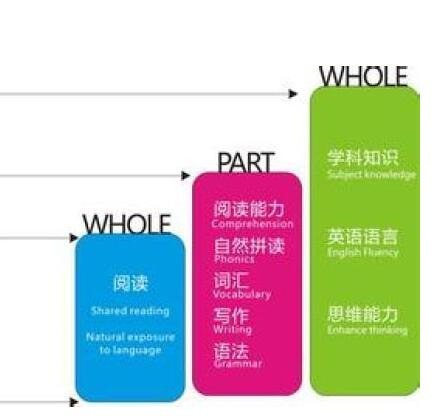 英瀚学科英语——为全球儿童提供优质质的国际化教育课程与服务