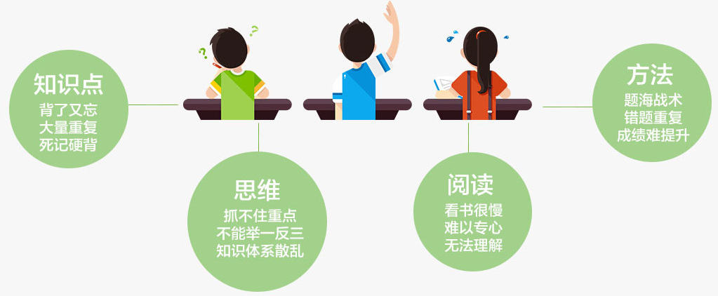 记忆大师——全新课程，解决学生痛点