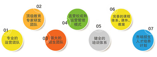 杨海蒂英语——重视培养学生听、说、读、写、译各方面的能力。