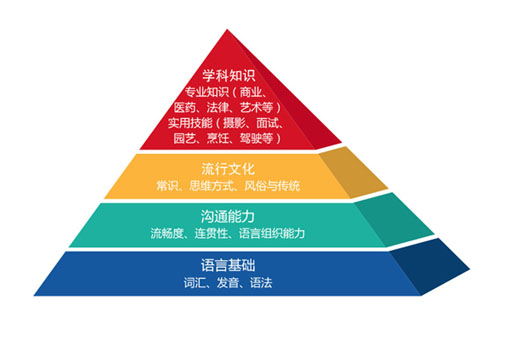 澳优国际教育——优秀的教学理念才能打造优秀的你