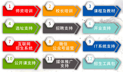 妙笔练字——二十年课程研发经验的学术带头人，拥有十五年以上校区运营经验的行业