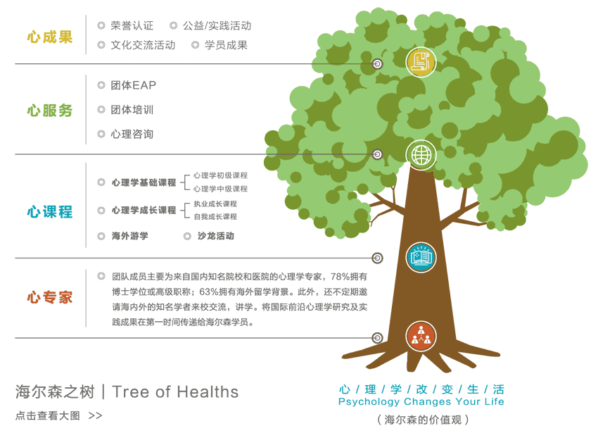 海尔森教育——注重体验式教学模式，关注学员个人成长