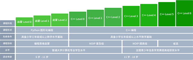 计蒜客——智能化伴随式互动编程学习产品