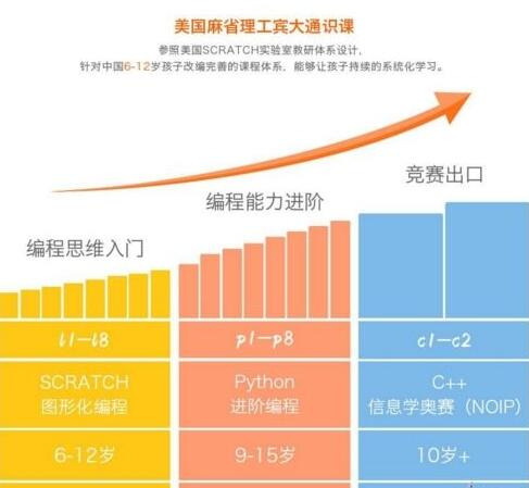 核桃少儿编程——践行“以学生为中心”的互动式教学