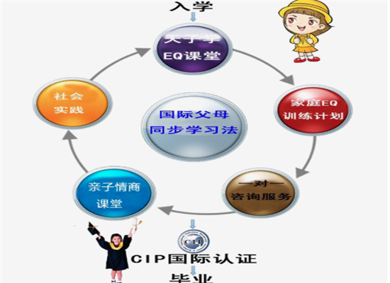 国际希望情商教育乐园加盟