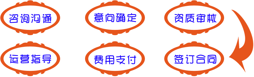 挖学网——提供最专业、最及时、最全面、最贴心的教学资讯服务