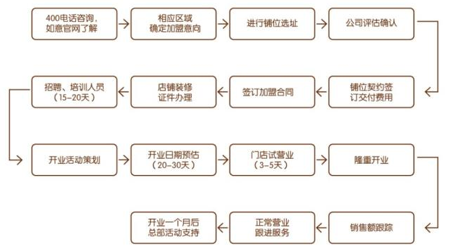 乐玩陶艺加盟