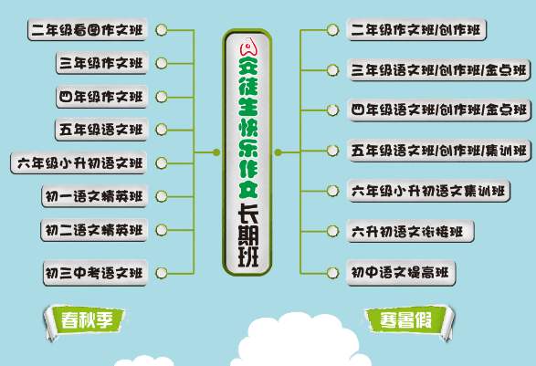 安徒生快乐作文——培养学生的写作兴趣着手，同步传授独家研究的作文和语文秘诀