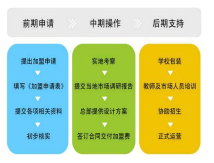 魔耳国际英语 佐乐米作文 天弈直线数学——集英语培训,数学培训,作文培训为一体的教育加盟连锁培训品牌