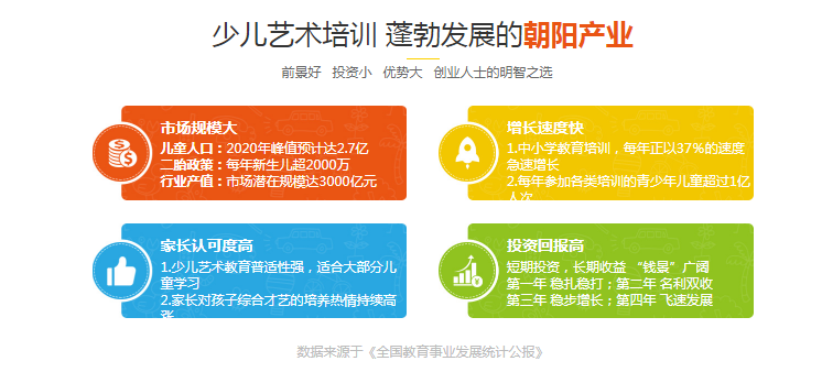 布米童艺——帮助孩子和家庭获得更好的儿童艺术培训和发展机会