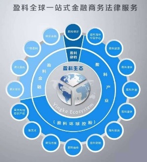 盈科留学——将留学规划与职业规划相结合