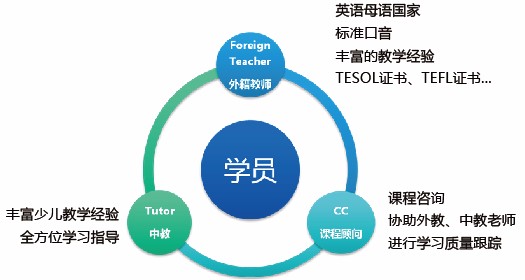 贝儿得少儿英语——中国英语培训行业十大影响力品牌