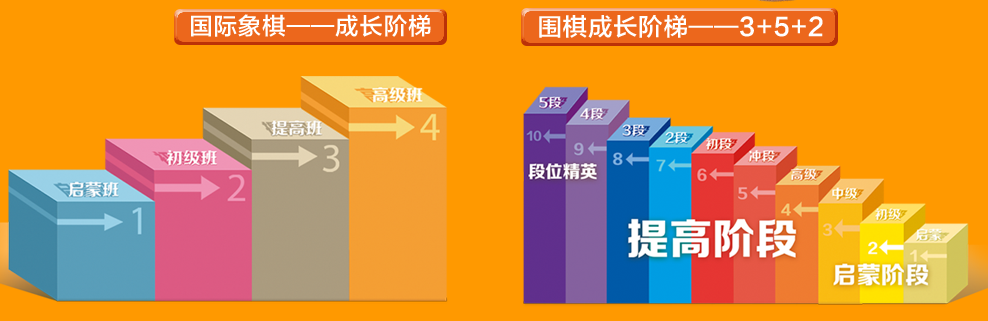 国奥棋院——为4-12岁青少年提供系统围棋、国际象棋课程