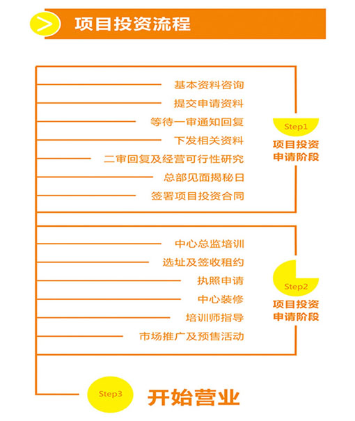 多象美术教育——为艺术创作空间是“多象”办学理念 ，以艺术为延伸为孩子们触碰多元艺