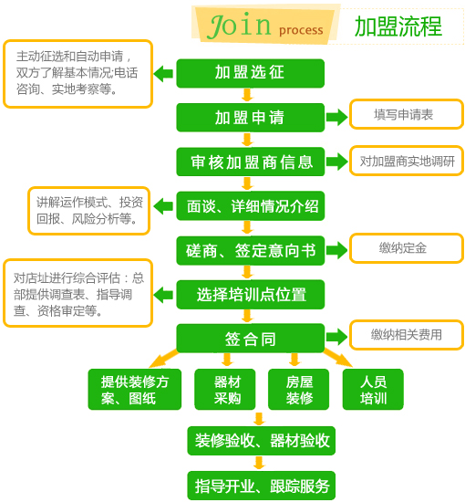 搭搭乐乐机器人——以市场化的理念和行为，结合校内/校外环境，探索中国青 少年科技教育