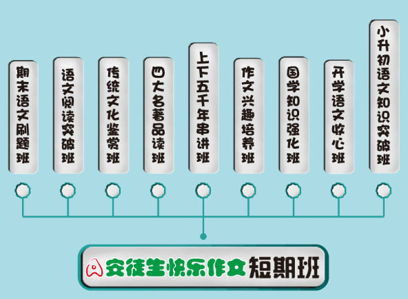 安徒生快乐作文——培养学生的写作兴趣着手，同步传授独家研究的作文和语文秘诀