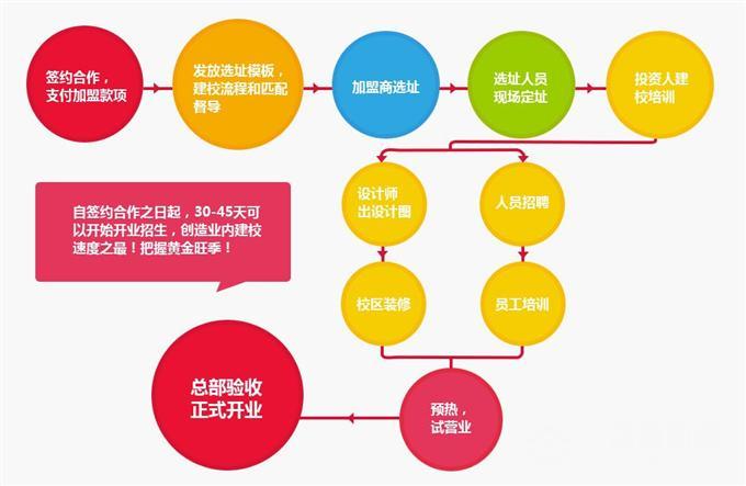 京誉学堂——培养孩子的学习兴趣，让孩子感到学习不再是一种负担