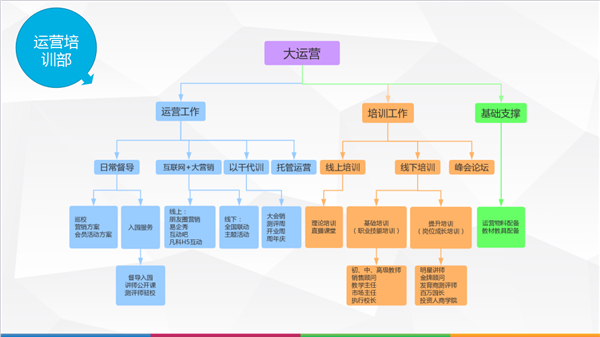 3Q儿童商学院加盟