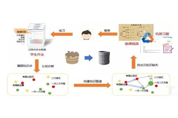 统一教育智能学习中心加盟